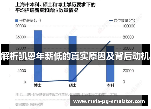 解析凯恩年薪低的真实原因及背后动机