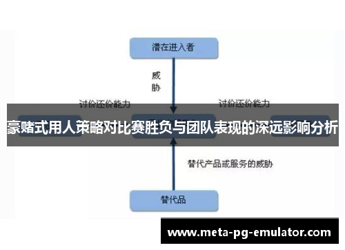 豪赌式用人策略对比赛胜负与团队表现的深远影响分析