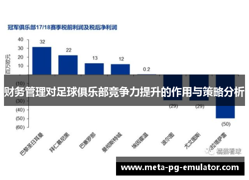 财务管理对足球俱乐部竞争力提升的作用与策略分析