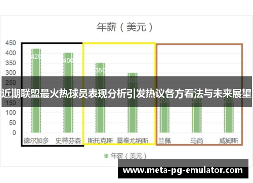 近期联盟最火热球员表现分析引发热议各方看法与未来展望