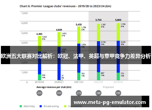 欧洲五大联赛对比解析：欧冠、法甲、英超与意甲竞争力差异分析