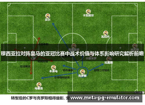 穆西亚拉对阵皇马的亚冠比赛中战术价值与体系影响研究解析前瞻 穆西亚拉对阵皇马的亚冠比赛中战术价值与体系影响研究解析前瞻